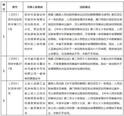 普通民事案件审理期限