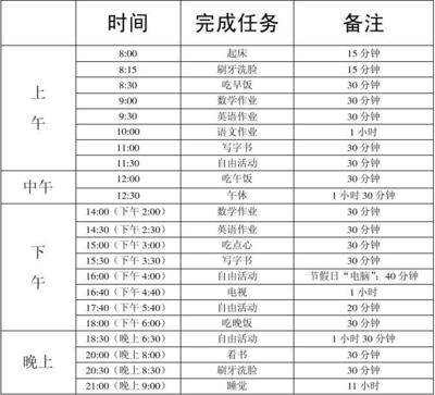 三岁宝宝作息时间表