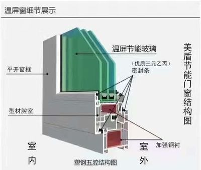 节能玻璃有哪几种