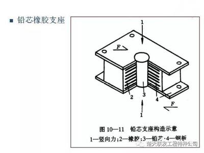 船舶桥梁制作