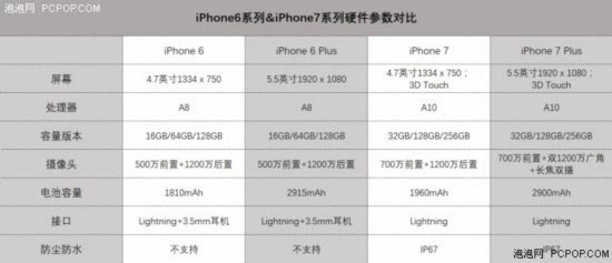 用6plus换7要补多少钱一个,苹果6多少钱