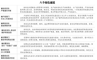 作弊检查怎么写范文