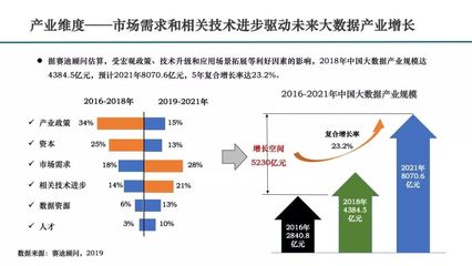大数据发展的原因是