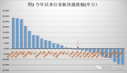 船舶日运量统计周期