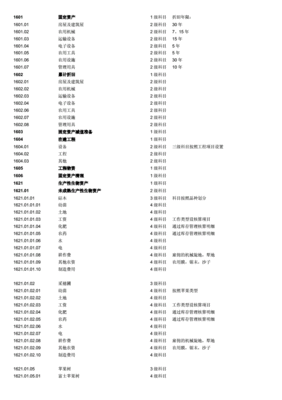 农业会计科目怎么设计的