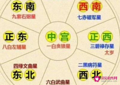 房子方位风水