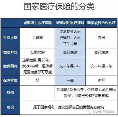转院报销需要什么手续