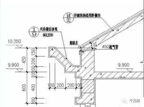 鋼結(jié)構(gòu)梁設(shè)計(jì)步驟（鋼結(jié)構(gòu)梁的經(jīng)濟(jì)高度如何確定） 建筑消防施工 第4張