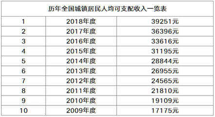 江苏省死亡赔偿标准
