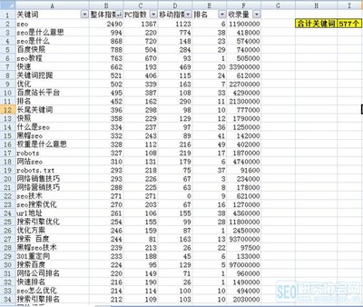 网络运营专员SEO是做什么的