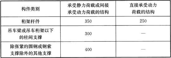 桁架结构动力响应计算流程（建立结构的动力学方程）