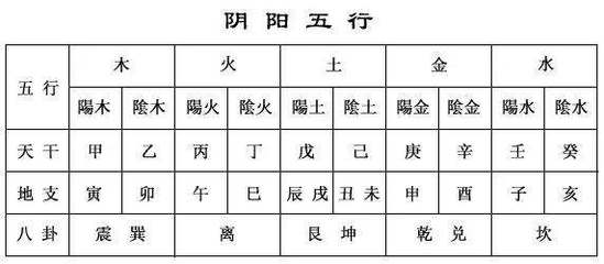 解读八字排盘