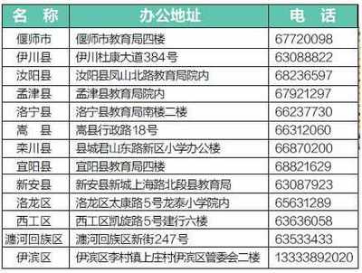 生源地贷款咨询电话