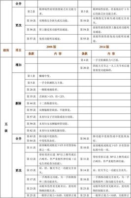 工伤鉴定标准