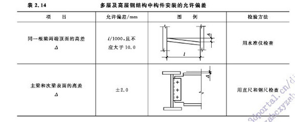 工字鋼梁設(shè)計(jì)規(guī)范圖集