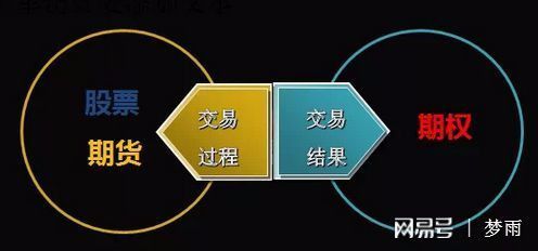 场外期权合法吗