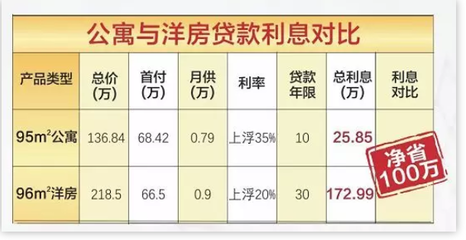 40年产权公寓过户税费