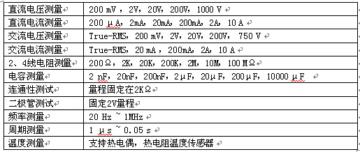 10万用数字怎么写