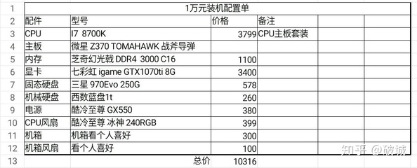 1万配电脑配置