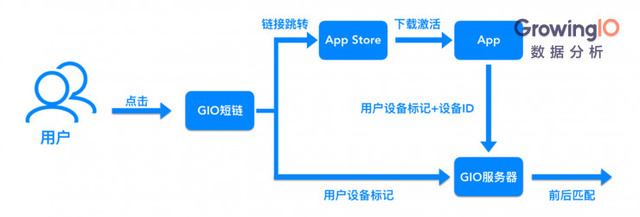 app渠道使用是什么意思