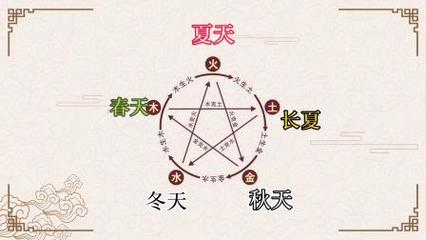 冬天五行属什么