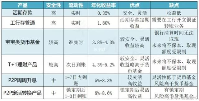 什么叫银行的存管通