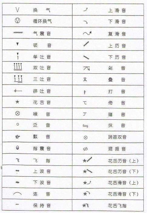 装饰音有哪些
