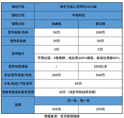 意外险赔偿标准