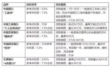 中国银行月利率是多少