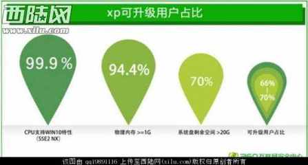 360电脑配置全国排名