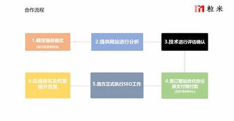 兰州seo整站优化大概多少钱 整站seo图集)