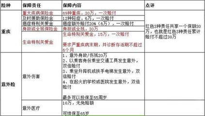 信诚重疾险如何查保单