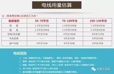 装修电线用量估算方法