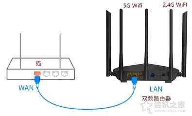 路由器5g网络是什么