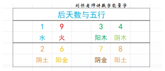 四季五行属什么