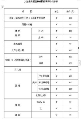 房屋附属物补偿标准