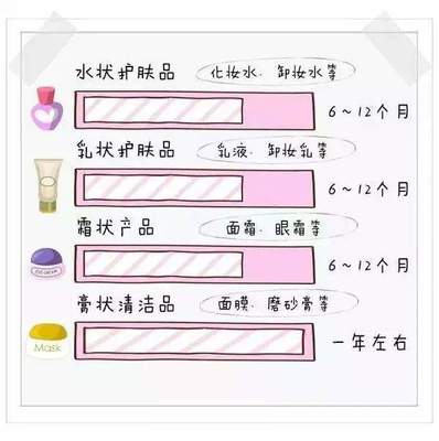 化妆品成分知识