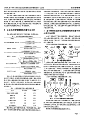 风险预警系统软件有哪些