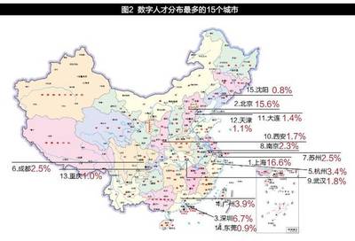南京和成都哪个发达
