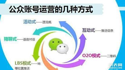 数字营销,网站建设,微信营销萍乡微信网站建设