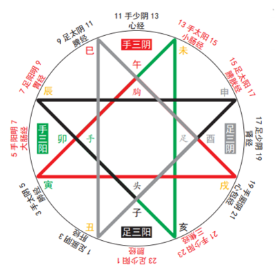 五行的行业