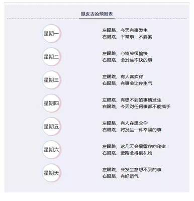 眼跳预测六爻,测眼睛跳六爻
