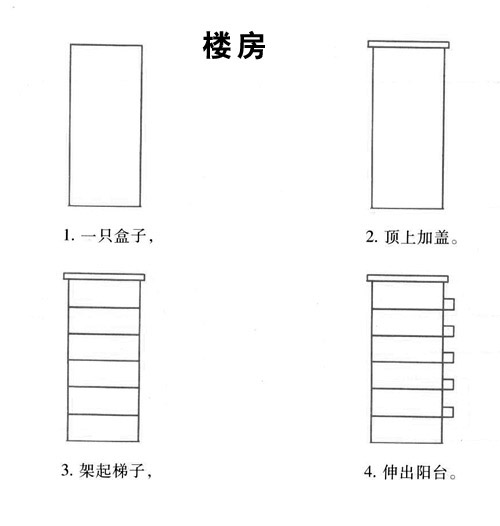 幼儿教育:线描《画楼房步骤》-中大网校