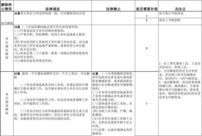 解除劳动合同通知工会