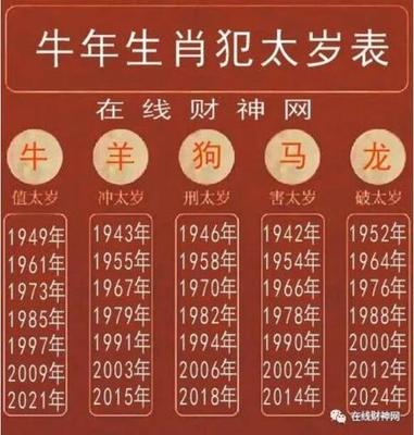88年运势