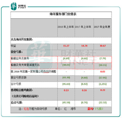 中国船舶租赁年报截止日期