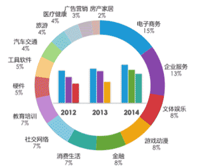 最新阿里研究院的数据
