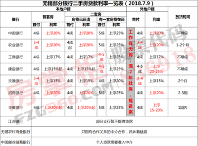 邮政异地贷款利息是多少钱