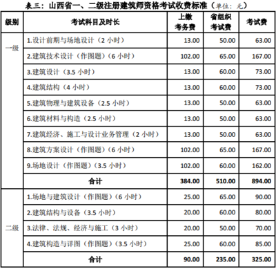 厂房算不算房屋建筑工程费用科目（厂房建设和装修涉及多种费用在会计处理上可能涉及不同科目）