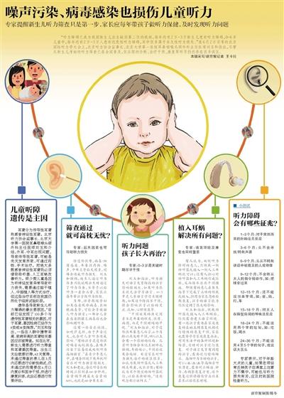 新生儿听力筛查最佳时间